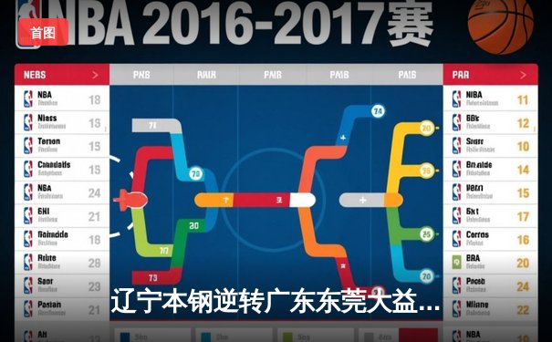 辽宁本钢逆转广东东莞大益 第三次蝉联CBA总冠军